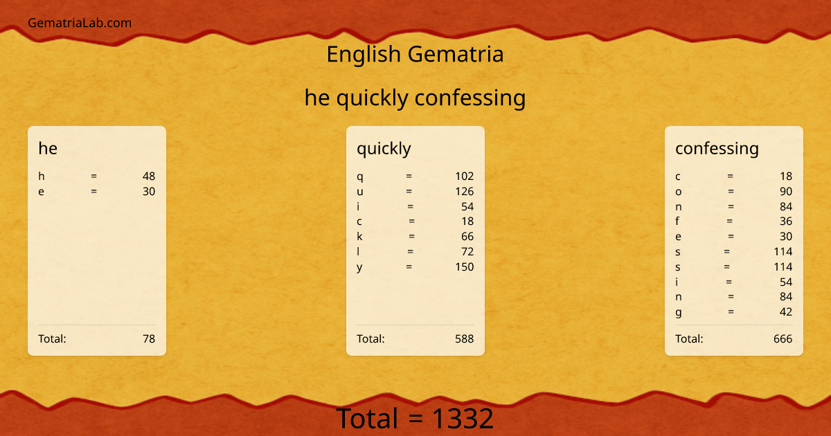 he quickly confessing in english Gematria